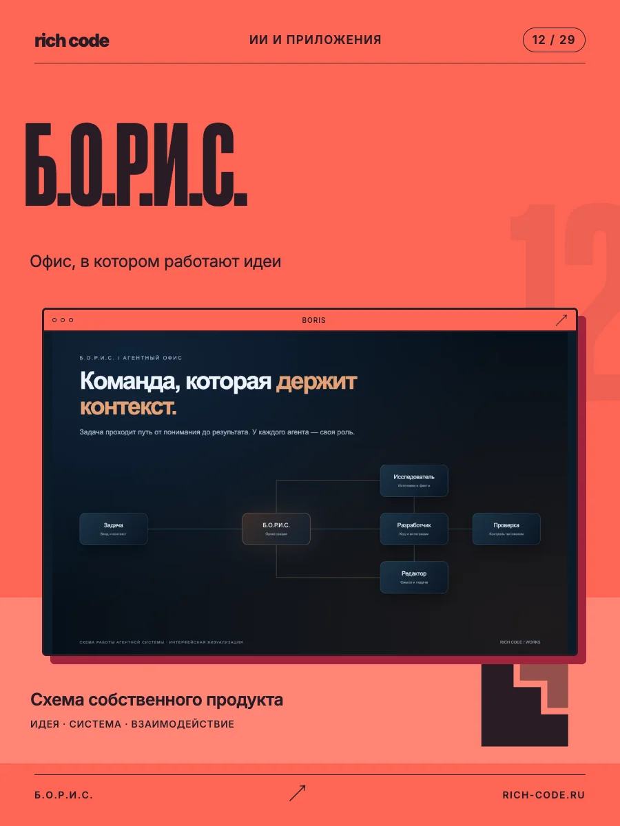 Б.О.Р.И.С.
