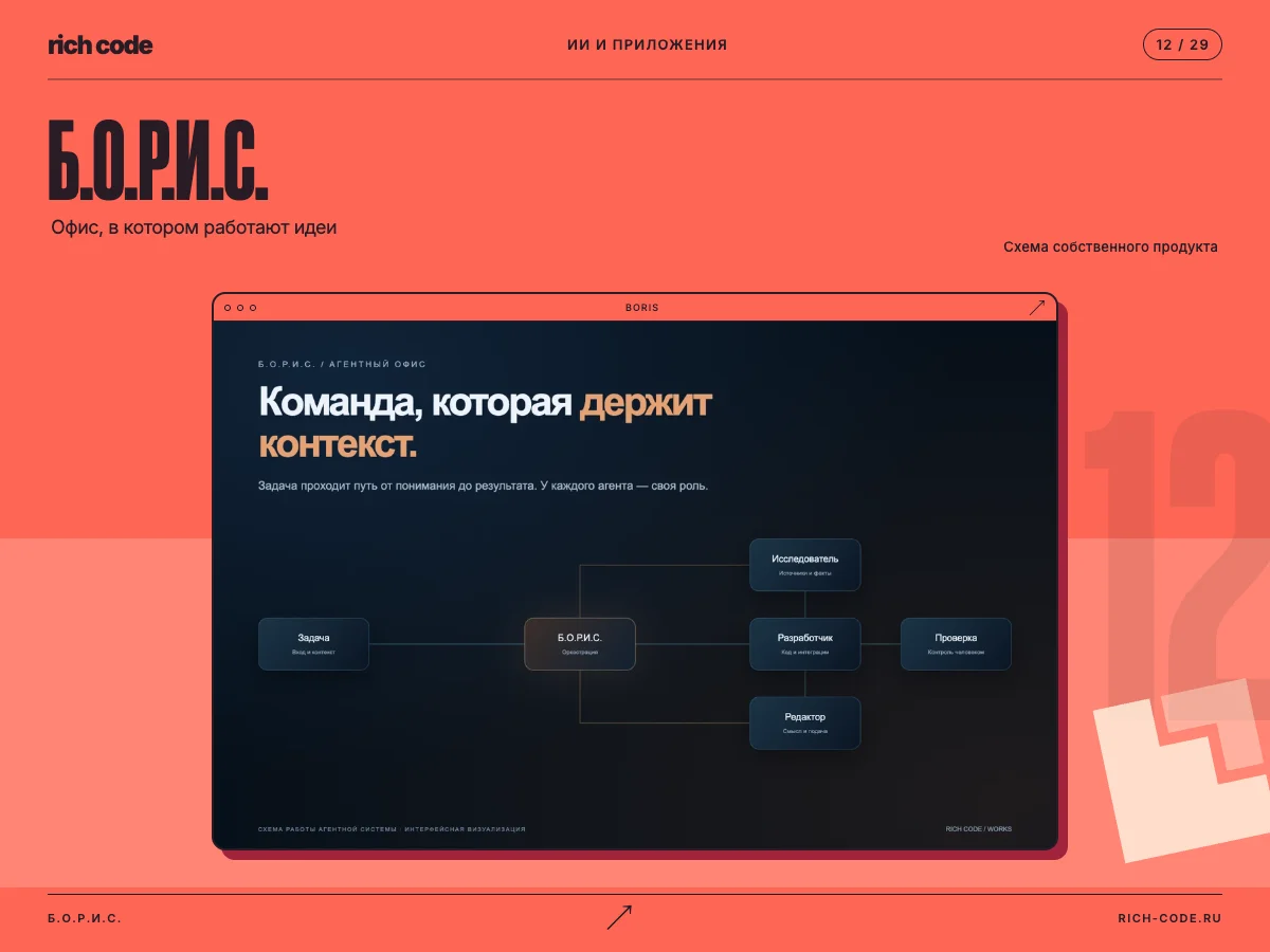 Б.О.Р.И.С. — концепты цифрового персонажа